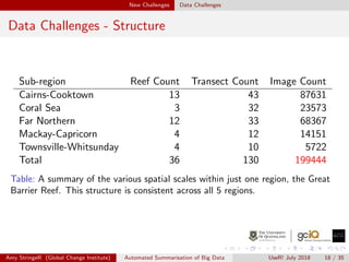 New Challenges Data Challenges
Data Challenges - Structure
Sub-region Reef Count Transect Count Image Count
Cairns-Cooktown 13 43 87631
Coral Sea 3 32 23573
Far Northern 12 33 68367
Mackay-Capricorn 4 12 14151
Townsville-Whitsunday 4 10 5722
Total 36 130 199444
Table: A summary of the various spatial scales within just one region, the Great
Barrier Reef. This structure is consistent across all 5 regions.
Amy StringeR (Global Change Institute) Automated Summarisation of Big Data UseR! July 2018 18 / 35
 