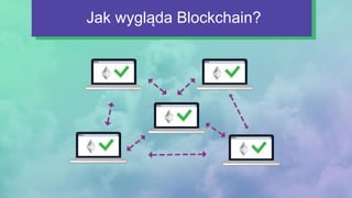 Jak wygląda Blockchain?
 