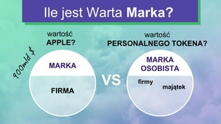 Ile jest Warta Marka?
wartość
PERSONALNEGO TOKENA?
wartość
APPLE?
VS
MARKA
MARKA
OSOBISTA
firmy
majątek
patenty
900m
$
FIR...