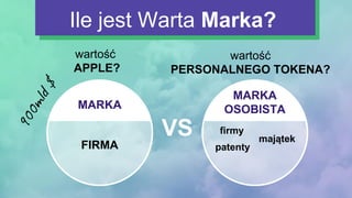 Ile jest Warta Marka?
wartość
PERSONALNEGO TOKENA?
wartość
APPLE?
VS
MARKA
MARKA
OSOBISTA
firmy
majątek
patenty
900m
$
FIR...