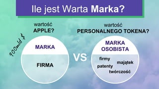 Ile jest Warta Marka?
wartość
PERSONALNEGO TOKENA?
wartość
APPLE?
VS
MARKA
MARKA
OSOBISTA
firmy
majątek
spadek
patenty
900...