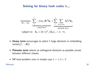 Solving for binary hash codes h1:n
minimize
h1,...,hn
n
i
−f(xi; θ) hi
unary term
+
n
i j:yj =yi
hi Phj
pairwise term
subject to hi ∈ {0, 1}d
, ||hi||1 = k, ∀i,
Unary term encourages to select k large elements in embedding
vector(f( · ; θ)).
Pairwise term selects as orthogonal elements as possible across
between diﬀerent classes.
NP-hard problem even in simple case k = 1, d > 2
Methods 30
 