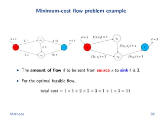 Minimum-cost ﬂow problem example
The amount of ﬂow d to be sent from source s to sink t is 3.
For the optimal feasible ﬂow,
total cost = 1 × 1 + 2 × 2 + 3 × 1 + 1 × 3 = 11
Methods 39
 