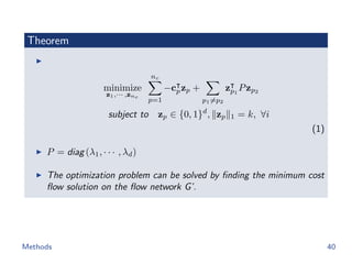 Theorem
minimize
z1,··· ,znc
nc
p=1
−cpzp +
p1=p2
zp1
Pzp2
subject to zp ∈ {0, 1}d
, zp 1 = k, ∀i
(1)
P = diag (λ1, · · · , λd)
The optimization problem can be solved by ﬁnding the minimum cost
ﬂow solution on the ﬂow network G’.
Methods 40
 