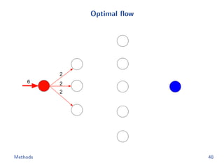 Optimal ﬂow
Methods 48
 