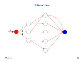 Optimal ﬂow
Methods 50
 