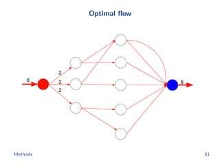 Optimal ﬂow
Methods 51
 
