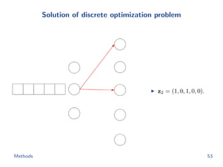 Solution of discrete optimization problem
z2 = (1, 0, 1, 0, 0).
Methods 53
 