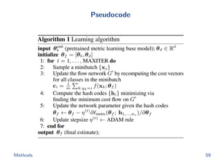 Pseudocode
Methods 59
 