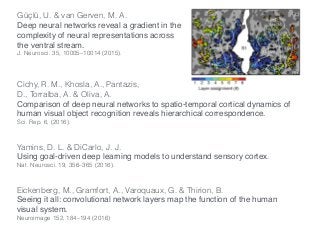 Güçlü, U. & van Gerven, M. A.
Deep neural networks reveal a gradient in the
complexity of neural representations across
th...
