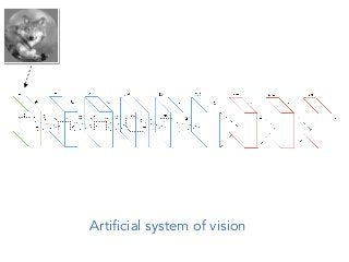 Artificial system of vision
 