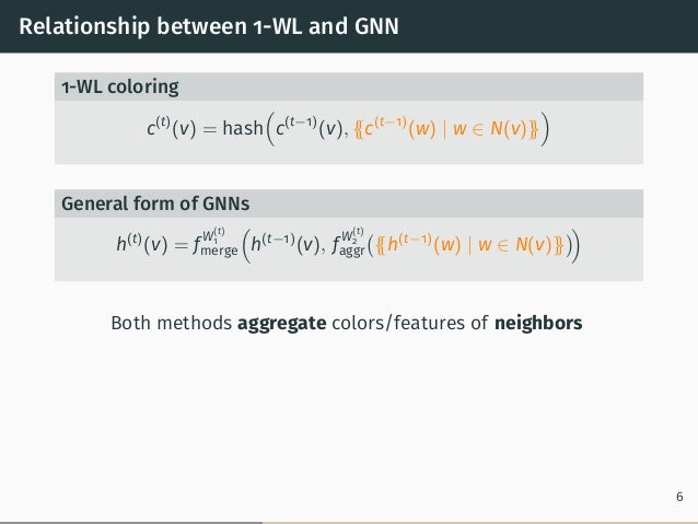 Weisfeiler And Leman Go Neural Higher Order Graph Neural Networks Weisfeiler And Leman Go Neural Higher Order Graph Neural Networks