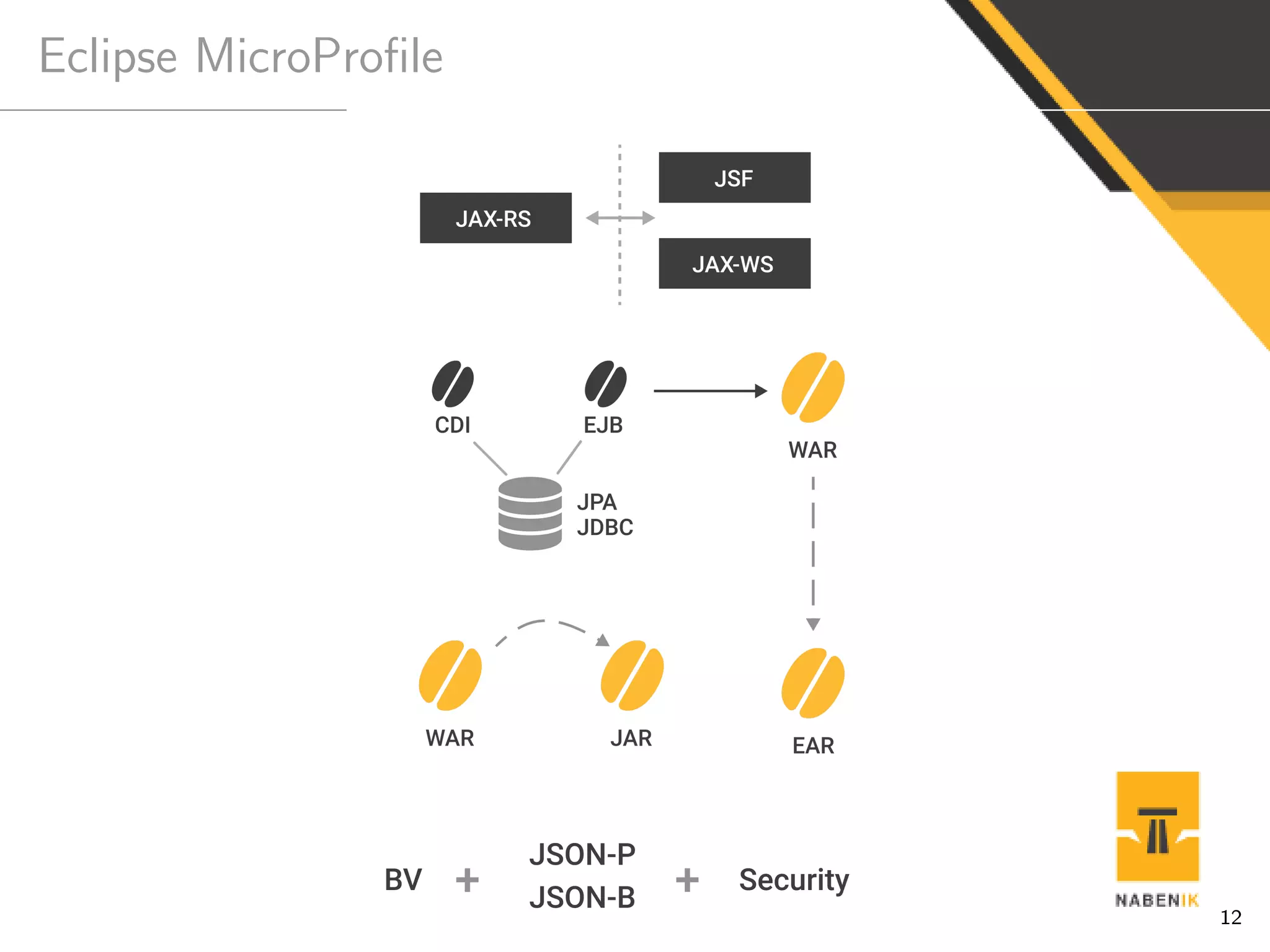 Eclipse MicroProﬁle
12
 