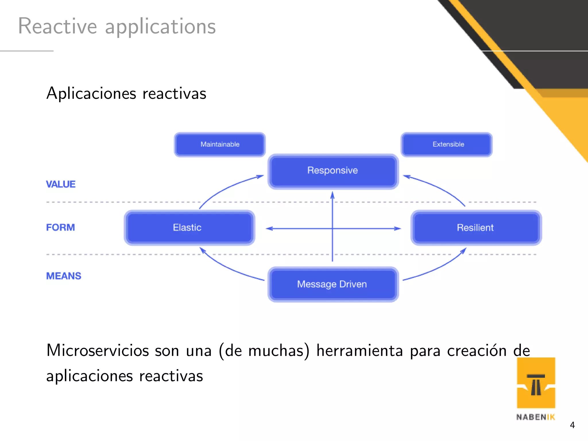 Reactive applications
Aplicaciones reactivas
Microservicios son una (de muchas) herramienta para creaci´on de
aplicaciones reactivas
4
 