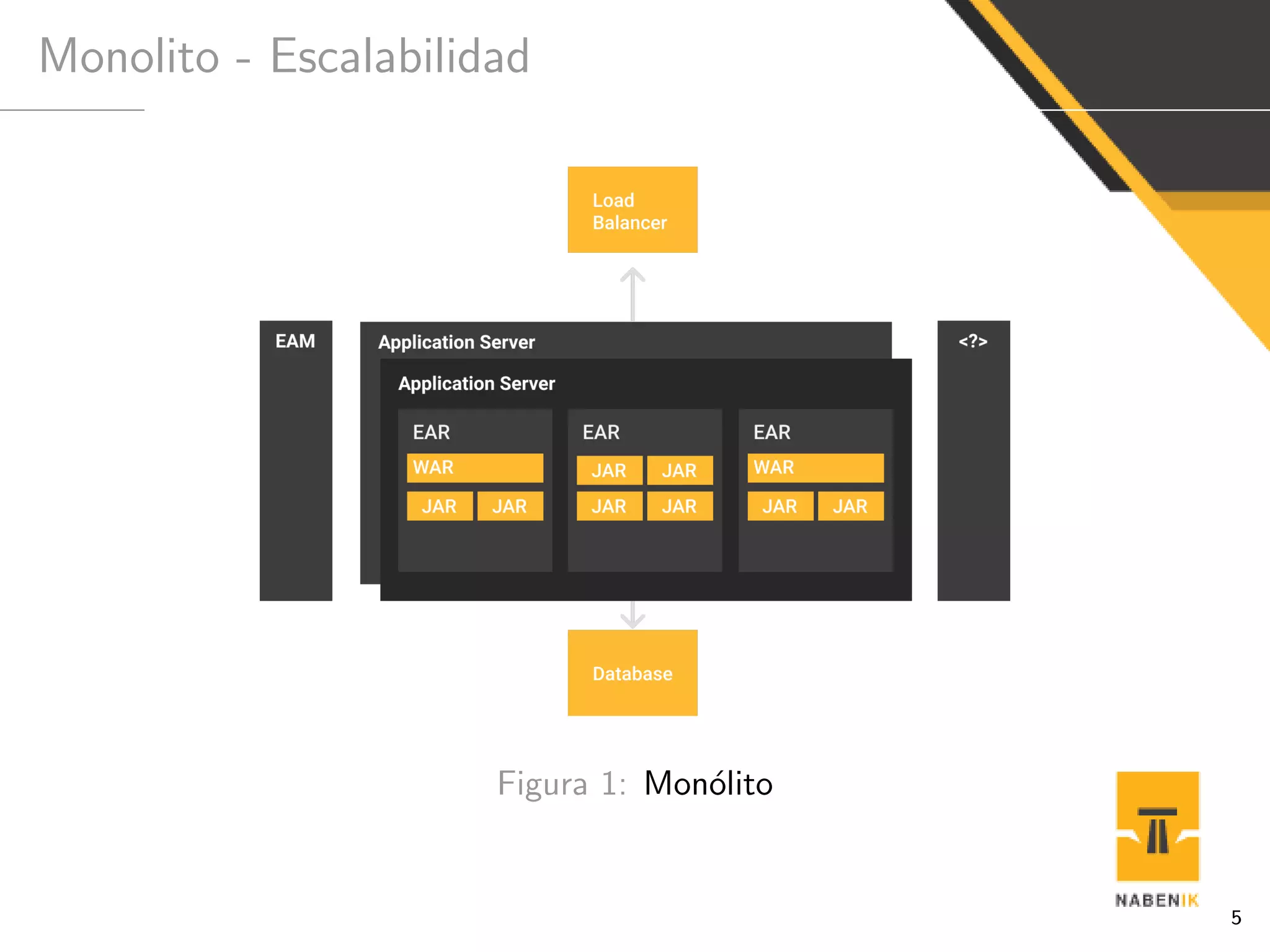 Monolito - Escalabilidad
Figura 1: Mon´olito
5
 
