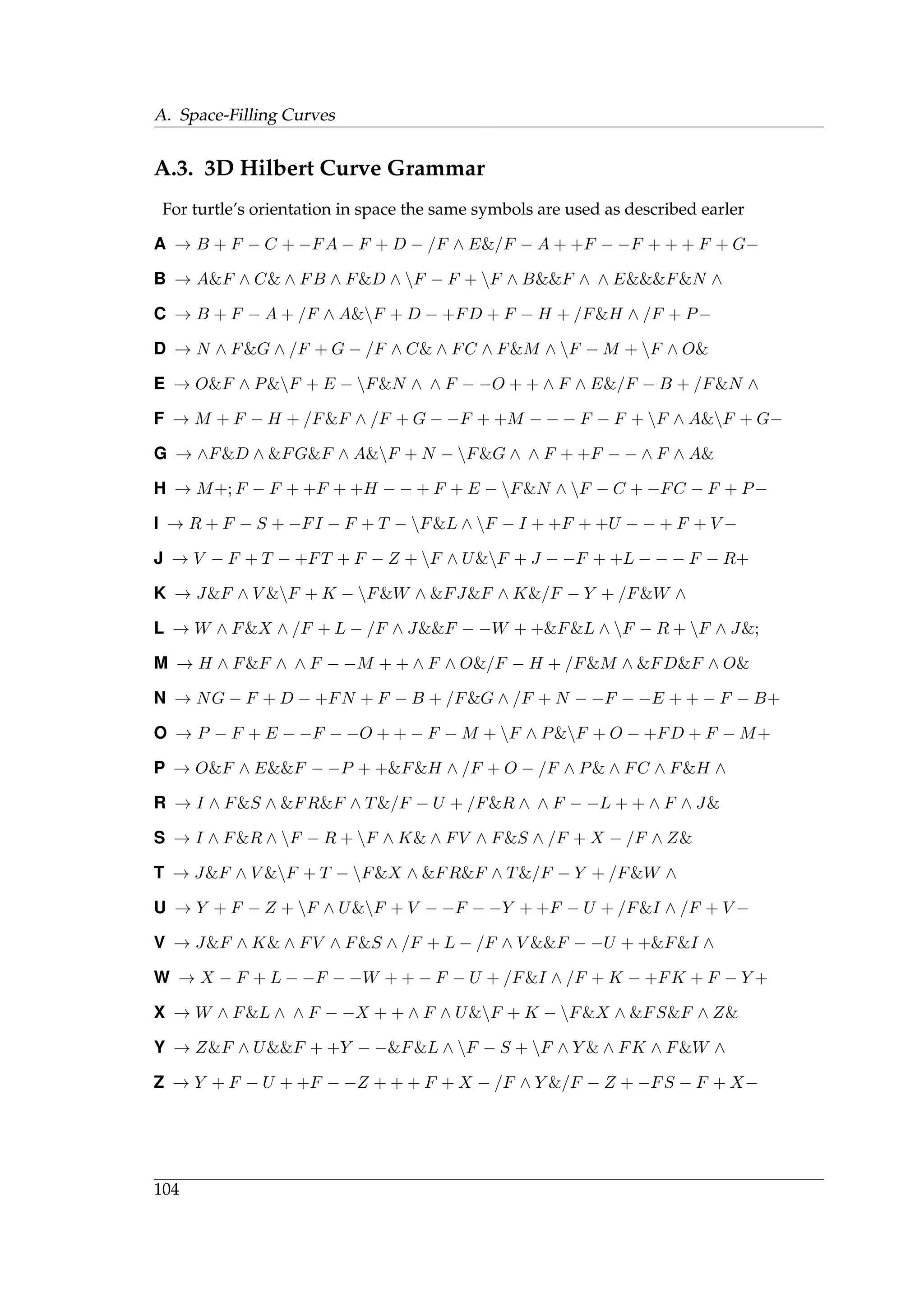 A. Space-Filling Curves
A.3. 3D Hilbert Curve Grammar
For turtle’s orientation in space the same symbols are used as described earler
A → B + F − C + −FA − F + D − /F ∧ E&/F − A + +F − −F + + + F + G−
B → A&F ∧ C& ∧ FB ∧ F&D ∧ F − F + F ∧ B&&F ∧ ∧ E&&&F&N ∧
C → B + F − A + /F ∧ A&F + D − +FD + F − H + /F&H ∧ /F + P−
D → N ∧ F&G ∧ /F + G − /F ∧ C& ∧ FC ∧ F&M ∧ F − M + F ∧ O&
E → O&F ∧ P&F + E − F&N ∧ ∧ F − −O + + ∧ F ∧ E&/F − B + /F&N ∧
F → M + F − H + /F&F ∧ /F + G − −F + +M − − − F − F + F ∧ A&F + G−
G → ∧F&D ∧ &FG&F ∧ A&F + N − F&G ∧ ∧ F + +F − − ∧ F ∧ A&
H → M+; F − F + +F + +H − − + F + E − F&N ∧ F − C + −FC − F + P−
I → R + F − S + −FI − F + T − F&L ∧ F − I + +F + +U − − + F + V −
J → V − F + T − +FT + F − Z + F ∧ U&F + J − −F + +L − − − F − R+
K → J&F ∧ V &F + K − F&W ∧ &FJ&F ∧ K&/F − Y + /F&W ∧
L → W ∧ F&X ∧ /F + L − /F ∧ J&&F − −W + +&F&L ∧ F − R + F ∧ J&;
M → H ∧ F&F ∧ ∧ F − −M + + ∧ F ∧ O&/F − H + /F&M ∧ &FD&F ∧ O&
N → NG − F + D − +FN + F − B + /F&G ∧ /F + N − −F − −E + + − F − B+
O → P − F + E − −F − −O + + − F − M + F ∧ P&F + O − +FD + F − M+
P → O&F ∧ E&&F − −P + +&F&H ∧ /F + O − /F ∧ P& ∧ FC ∧ F&H ∧
R → I ∧ F&S ∧ &FR&F ∧ T&/F − U + /F&R ∧ ∧ F − −L + + ∧ F ∧ J&
S → I ∧ F&R ∧ F − R + F ∧ K& ∧ FV ∧ F&S ∧ /F + X − /F ∧ Z&
T → J&F ∧ V &F + T − F&X ∧ &FR&F ∧ T&/F − Y + /F&W ∧
U → Y + F − Z + F ∧ U&F + V − −F − −Y + +F − U + /F&I ∧ /F + V −
V → J&F ∧ K& ∧ FV ∧ F&S ∧ /F + L − /F ∧ V &&F − −U + +&F&I ∧
W → X − F + L − −F − −W + + − F − U + /F&I ∧ /F + K − +FK + F − Y +
X → W ∧ F&L ∧ ∧ F − −X + + ∧ F ∧ U&F + K − F&X ∧ &FS&F ∧ Z&
Y → Z&F ∧ U&&F + +Y − −&F&L ∧ F − S + F ∧ Y & ∧ FK ∧ F&W ∧
Z → Y + F − U + +F − −Z + + + F + X − /F ∧ Y &/F − Z + −FS − F + X−
104
 