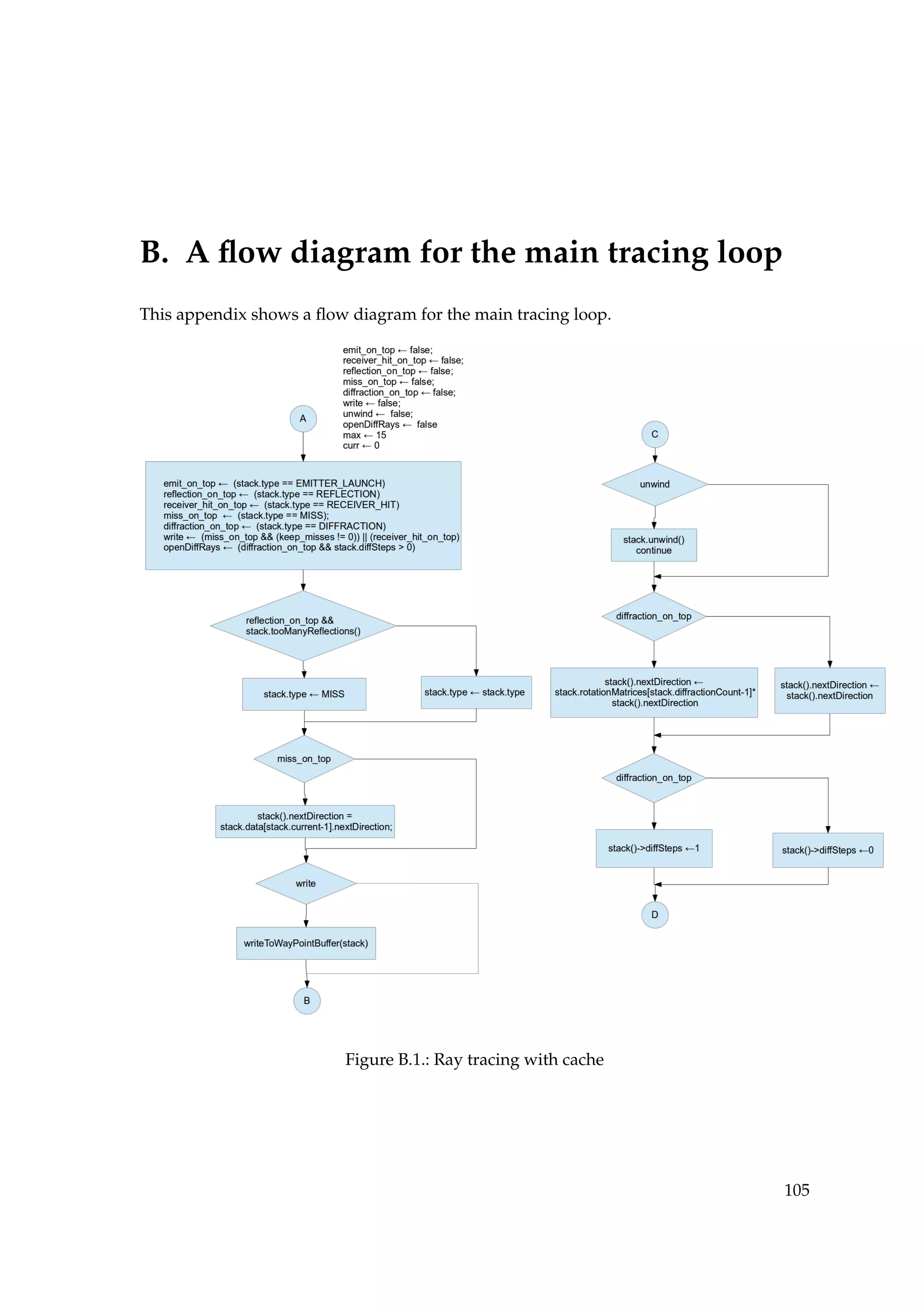 B. A ﬂow diagram for the main tracing loop
This appendix shows a ﬂow diagram for the main tracing loop.
Figure B.1.: Ray tracing with cache
105
 