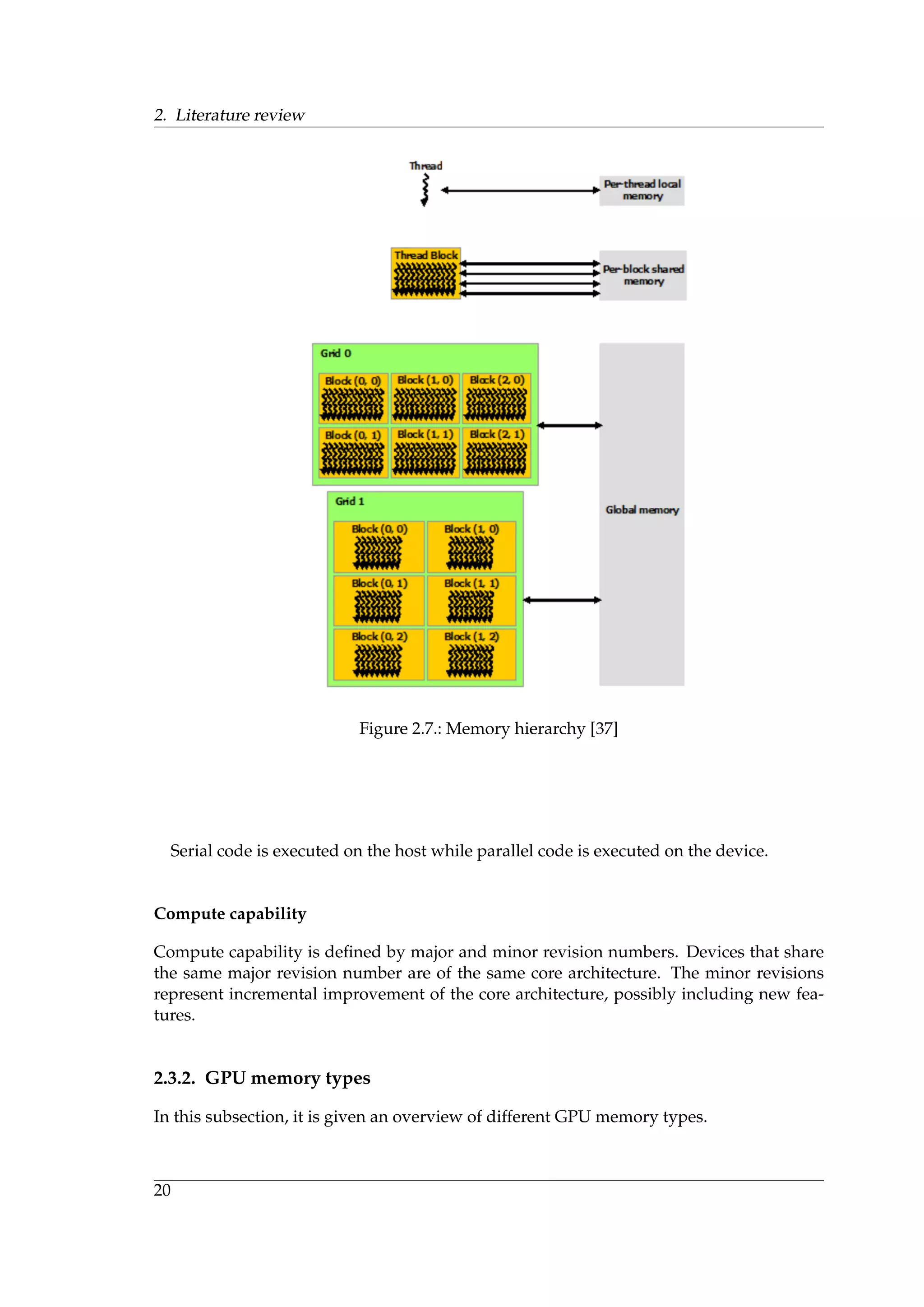 2. Literature review
Figure 2.7.: Memory hierarchy [37]
Serial code is executed on the host while parallel code is executed on the device.
Compute capability
Compute capability is deﬁned by major and minor revision numbers. Devices that share
the same major revision number are of the same core architecture. The minor revisions
represent incremental improvement of the core architecture, possibly including new fea-
tures.
2.3.2. GPU memory types
In this subsection, it is given an overview of different GPU memory types.
20
 