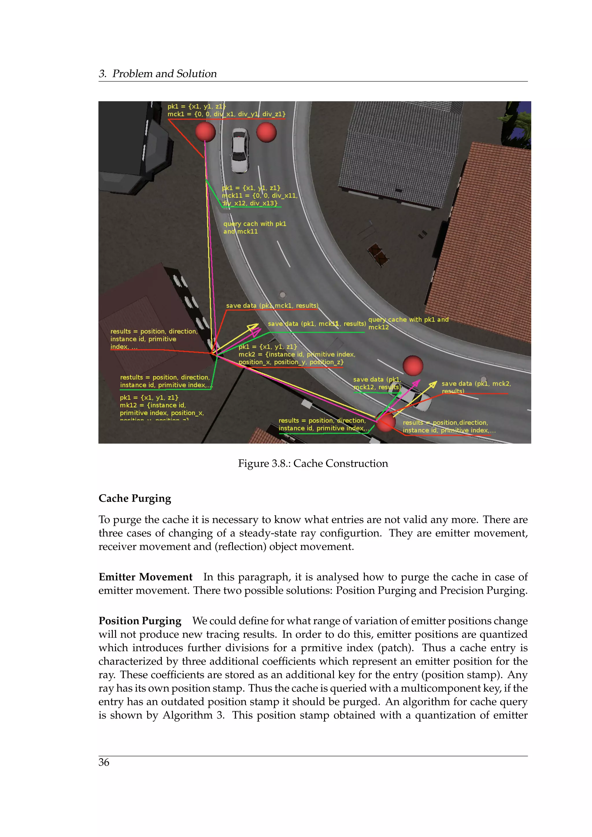 3. Problem and Solution
Figure 3.8.: Cache Construction
Cache Purging
To purge the cache it is necessary to know what entries are not valid any more. There are
three cases of changing of a steady-state ray conﬁgurtion. They are emitter movement,
receiver movement and (reﬂection) object movement.
Emitter Movement In this paragraph, it is analysed how to purge the cache in case of
emitter movement. There two possible solutions: Position Purging and Precision Purging.
Position Purging We could deﬁne for what range of variation of emitter positions change
will not produce new tracing results. In order to do this, emitter positions are quantized
which introduces further divisions for a prmitive index (patch). Thus a cache entry is
characterized by three additional coefﬁcients which represent an emitter position for the
ray. These coefﬁcients are stored as an additional key for the entry (position stamp). Any
ray has its own position stamp. Thus the cache is queried with a multicomponent key, if the
entry has an outdated position stamp it should be purged. An algorithm for cache query
is shown by Algorithm 3. This position stamp obtained with a quantization of emitter
36
 