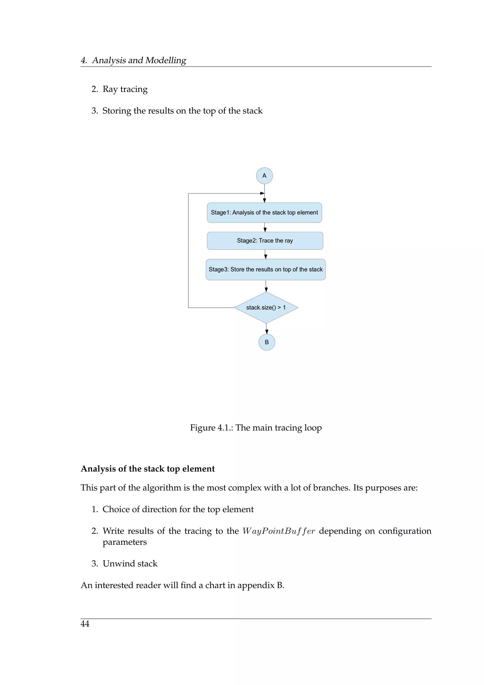 4. Analysis and Modelling
2. Ray tracing
3. Storing the results on the top of the stack
Figure 4.1.: The main tracing loop
Analysis of the stack top element
This part of the algorithm is the most complex with a lot of branches. Its purposes are:
1. Choice of direction for the top element
2. Write results of the tracing to the WayPointBuffer depending on conﬁguration
parameters
3. Unwind stack
An interested reader will ﬁnd a chart in appendix B.
44
 