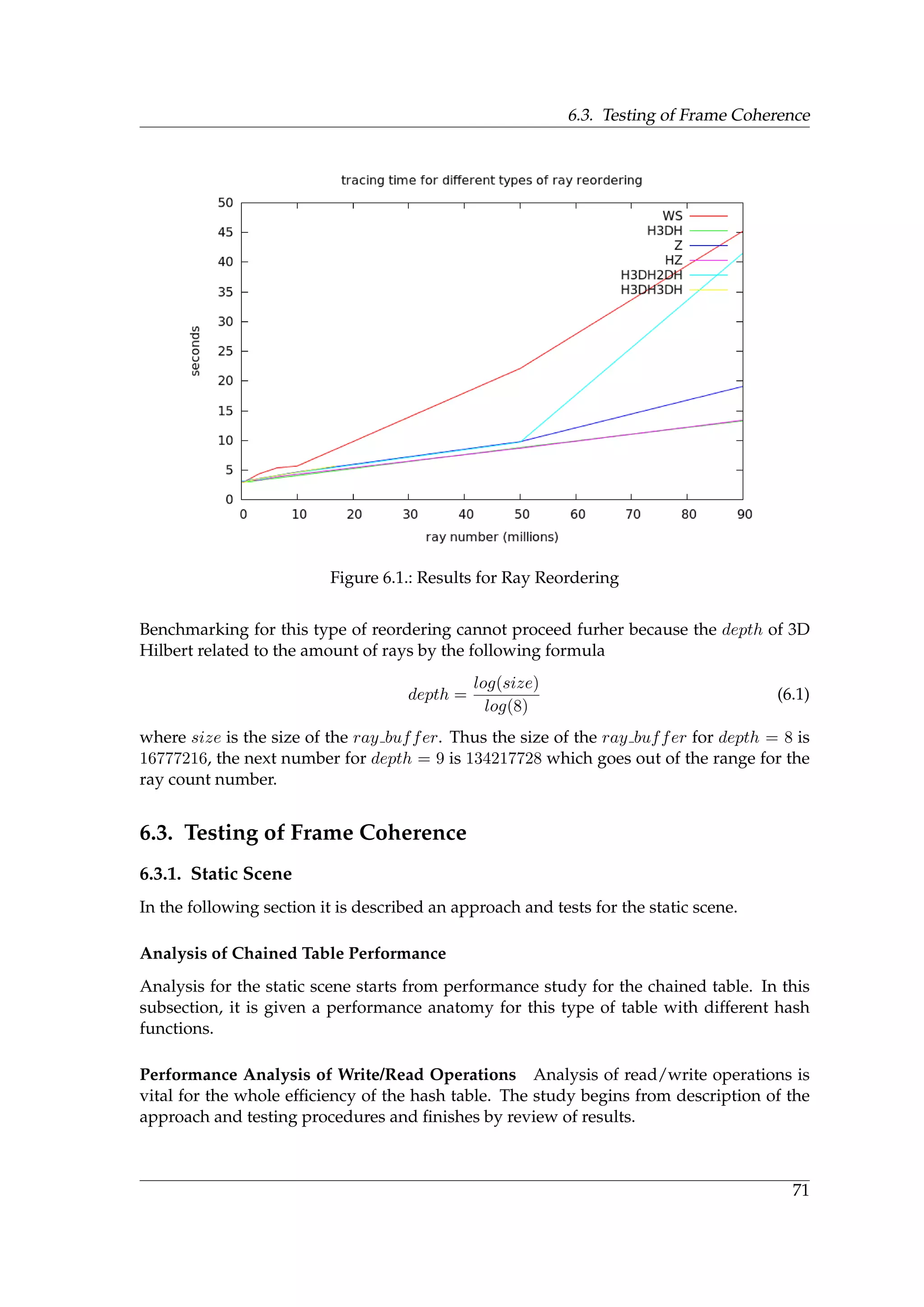 6.3. Testing of Frame Coherence
Figure 6.1.: Results for Ray Reordering
Benchmarking for this type of reordering cannot proceed furher because the depth of 3D
Hilbert related to the amount of rays by the following formula
depth =
log(size)
log(8)
(6.1)
where size is the size of the ray buffer. Thus the size of the ray buffer for depth = 8 is
16777216, the next number for depth = 9 is 134217728 which goes out of the range for the
ray count number.
6.3. Testing of Frame Coherence
6.3.1. Static Scene
In the following section it is described an approach and tests for the static scene.
Analysis of Chained Table Performance
Analysis for the static scene starts from performance study for the chained table. In this
subsection, it is given a performance anatomy for this type of table with different hash
functions.
Performance Analysis of Write/Read Operations Analysis of read/write operations is
vital for the whole efﬁciency of the hash table. The study begins from description of the
approach and testing procedures and ﬁnishes by review of results.
71
 