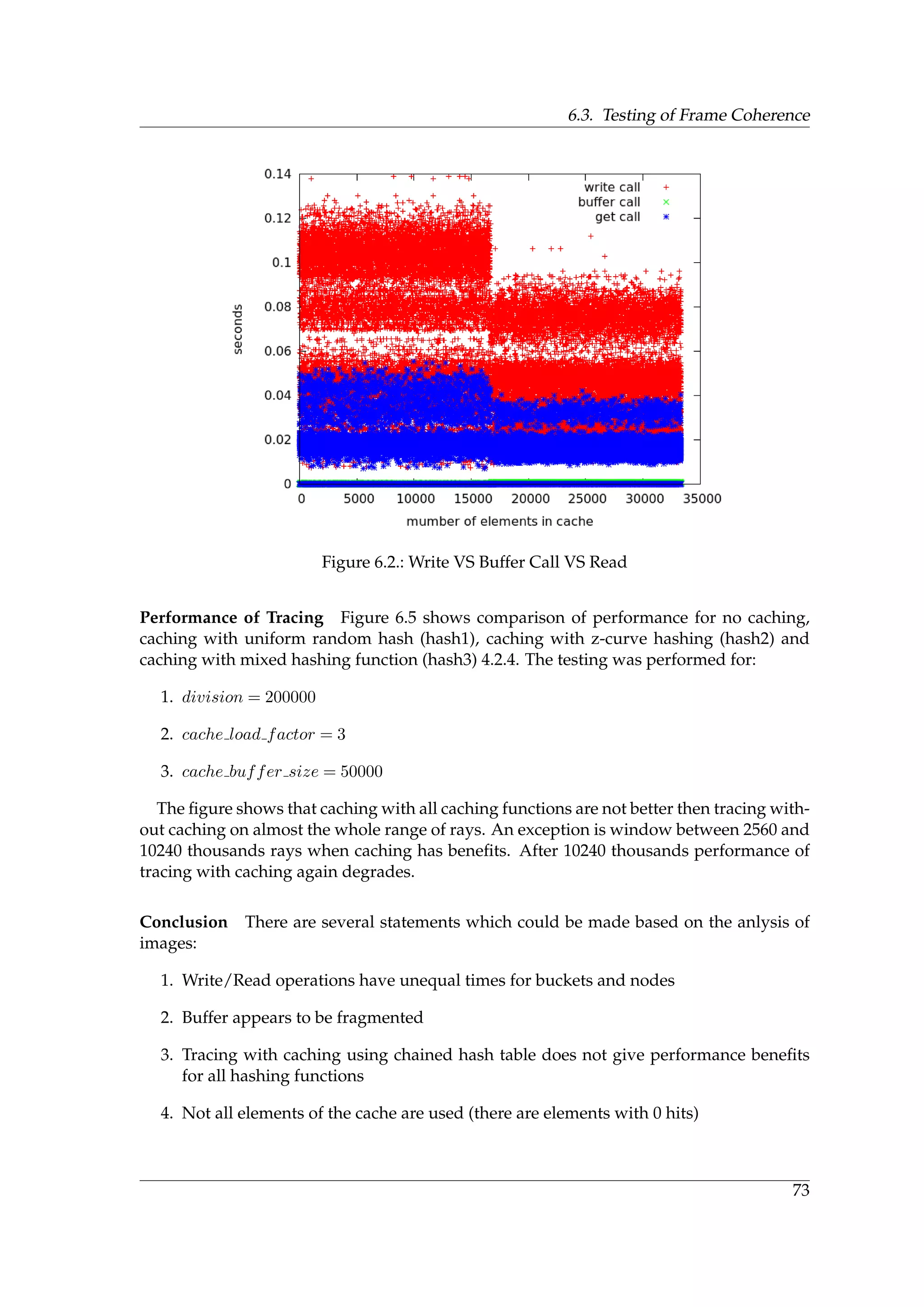 6.3. Testing of Frame Coherence
Figure 6.2.: Write VS Buffer Call VS Read
Performance of Tracing Figure 6.5 shows comparison of performance for no caching,
caching with uniform random hash (hash1), caching with z-curve hashing (hash2) and
caching with mixed hashing function (hash3) 4.2.4. The testing was performed for:
1. division = 200000
2. cache load factor = 3
3. cache buffer size = 50000
The ﬁgure shows that caching with all caching functions are not better then tracing with-
out caching on almost the whole range of rays. An exception is window between 2560 and
10240 thousands rays when caching has beneﬁts. After 10240 thousands performance of
tracing with caching again degrades.
Conclusion There are several statements which could be made based on the anlysis of
images:
1. Write/Read operations have unequal times for buckets and nodes
2. Buffer appears to be fragmented
3. Tracing with caching using chained hash table does not give performance beneﬁts
for all hashing functions
4. Not all elements of the cache are used (there are elements with 0 hits)
73
 
