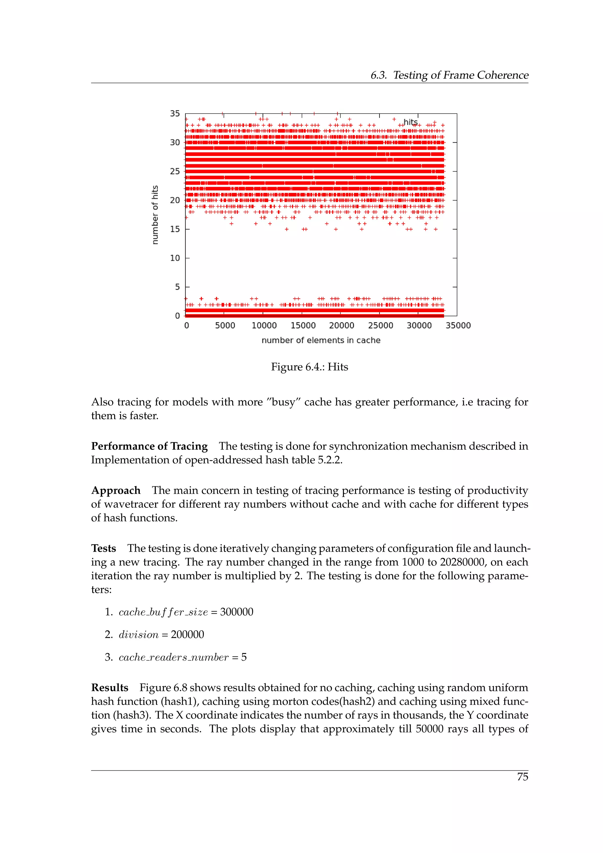 6.3. Testing of Frame Coherence
Figure 6.4.: Hits
Also tracing for models with more ”busy” cache has greater performance, i.e tracing for
them is faster.
Performance of Tracing The testing is done for synchronization mechanism described in
Implementation of open-addressed hash table 5.2.2.
Approach The main concern in testing of tracing performance is testing of productivity
of wavetracer for different ray numbers without cache and with cache for different types
of hash functions.
Tests The testing is done iteratively changing parameters of conﬁguration ﬁle and launch-
ing a new tracing. The ray number changed in the range from 1000 to 20280000, on each
iteration the ray number is multiplied by 2. The testing is done for the following parame-
ters:
1. cache buffer size = 300000
2. division = 200000
3. cache readers number = 5
Results Figure 6.8 shows results obtained for no caching, caching using random uniform
hash function (hash1), caching using morton codes(hash2) and caching using mixed func-
tion (hash3). The X coordinate indicates the number of rays in thousands, the Y coordinate
gives time in seconds. The plots display that approximately till 50000 rays all types of
75
 