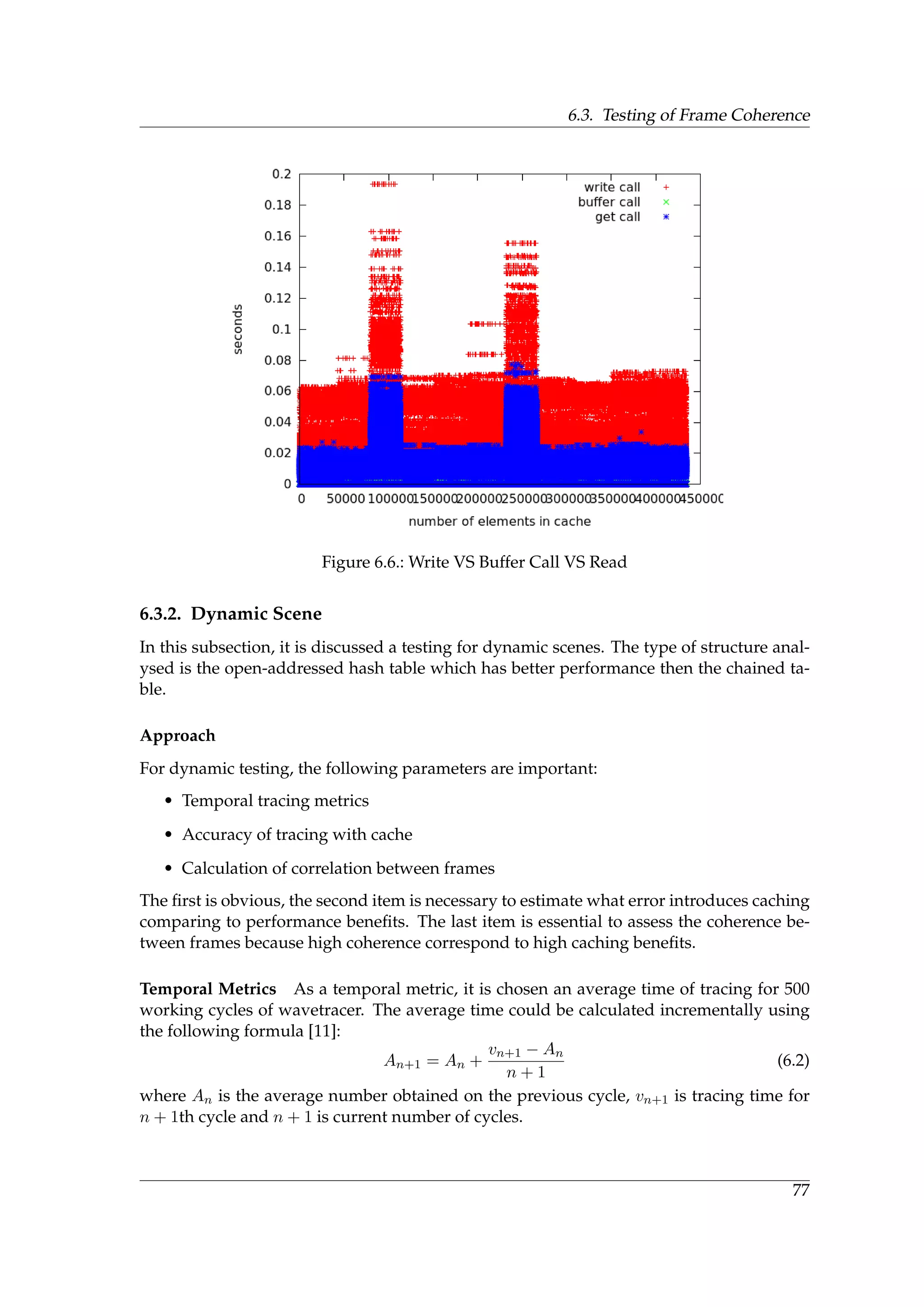 6.3. Testing of Frame Coherence
Figure 6.6.: Write VS Buffer Call VS Read
6.3.2. Dynamic Scene
In this subsection, it is discussed a testing for dynamic scenes. The type of structure anal-
ysed is the open-addressed hash table which has better performance then the chained ta-
ble.
Approach
For dynamic testing, the following parameters are important:
• Temporal tracing metrics
• Accuracy of tracing with cache
• Calculation of correlation between frames
The ﬁrst is obvious, the second item is necessary to estimate what error introduces caching
comparing to performance beneﬁts. The last item is essential to assess the coherence be-
tween frames because high coherence correspond to high caching beneﬁts.
Temporal Metrics As a temporal metric, it is chosen an average time of tracing for 500
working cycles of wavetracer. The average time could be calculated incrementally using
the following formula [11]:
An+1 = An +
vn+1 − An
n + 1
(6.2)
where An is the average number obtained on the previous cycle, vn+1 is tracing time for
n + 1th cycle and n + 1 is current number of cycles.
77
 