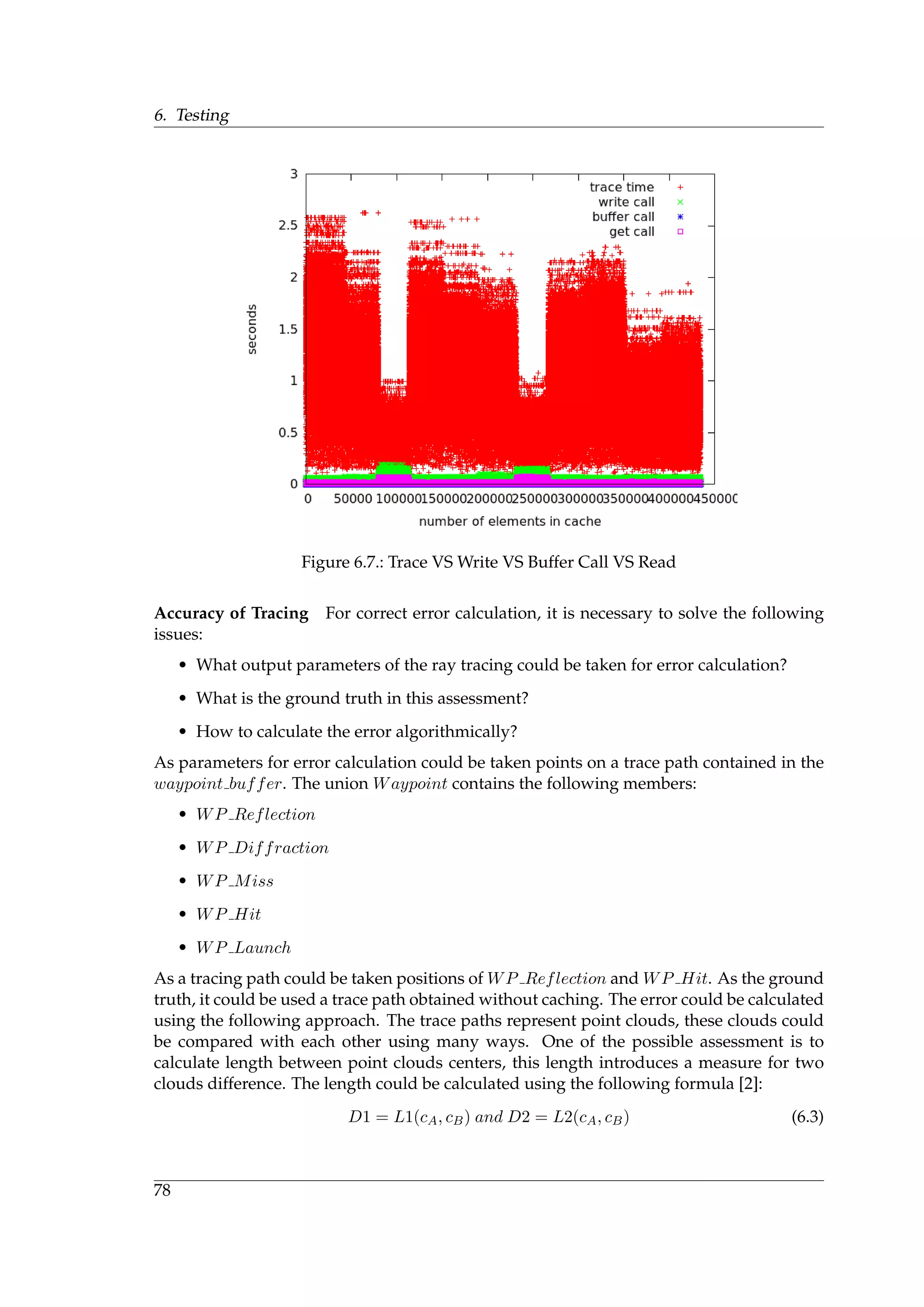6. Testing
Figure 6.7.: Trace VS Write VS Buffer Call VS Read
Accuracy of Tracing For correct error calculation, it is necessary to solve the following
issues:
• What output parameters of the ray tracing could be taken for error calculation?
• What is the ground truth in this assessment?
• How to calculate the error algorithmically?
As parameters for error calculation could be taken points on a trace path contained in the
waypoint buffer. The union Waypoint contains the following members:
• WP Reflection
• WP Diffraction
• WP Miss
• WP Hit
• WP Launch
As a tracing path could be taken positions of WP Reflection and WP Hit. As the ground
truth, it could be used a trace path obtained without caching. The error could be calculated
using the following approach. The trace paths represent point clouds, these clouds could
be compared with each other using many ways. One of the possible assessment is to
calculate length between point clouds centers, this length introduces a measure for two
clouds difference. The length could be calculated using the following formula [2]:
D1 = L1(cA, cB) and D2 = L2(cA, cB) (6.3)
78
 