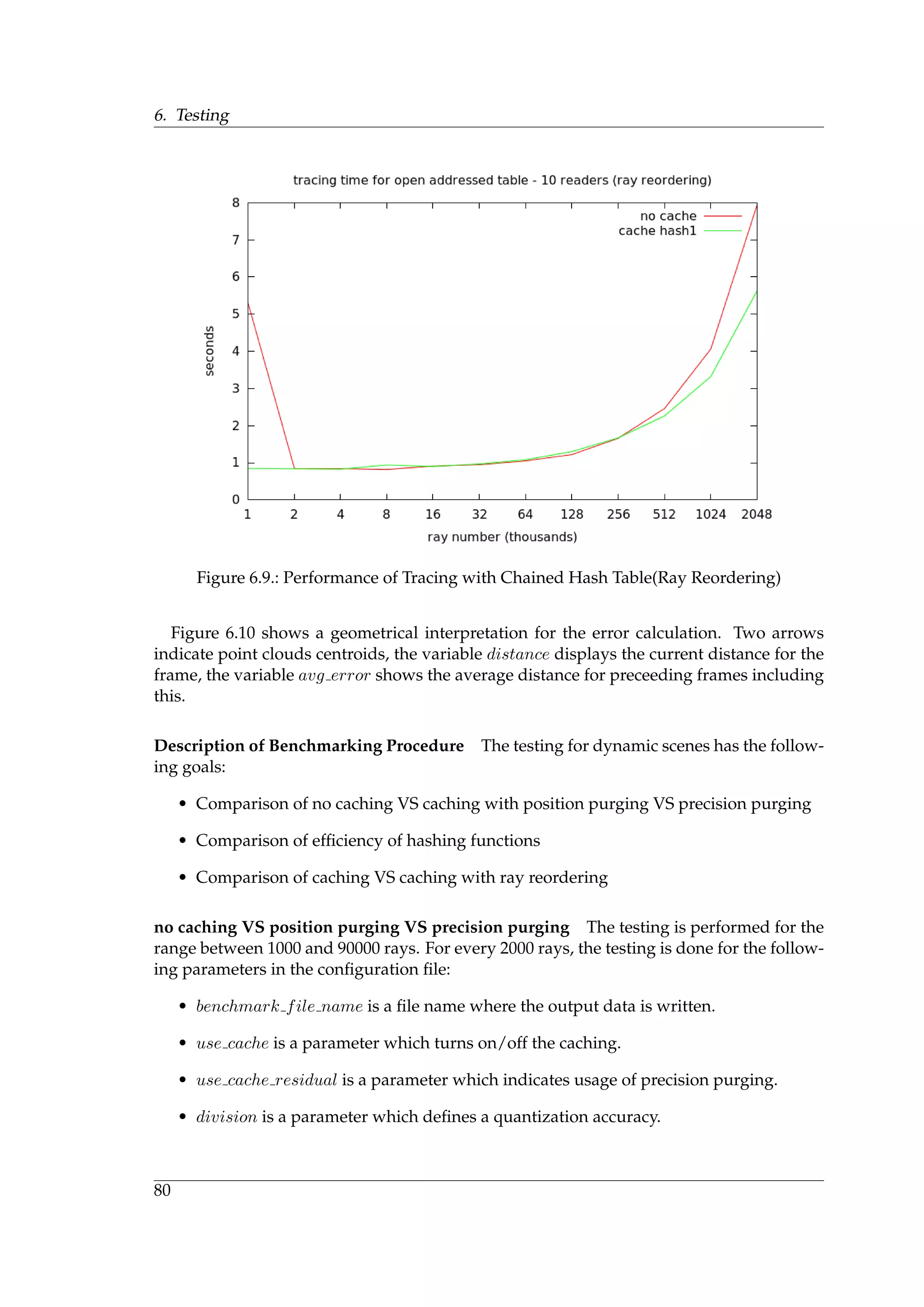 6. Testing
Figure 6.9.: Performance of Tracing with Chained Hash Table(Ray Reordering)
Figure 6.10 shows a geometrical interpretation for the error calculation. Two arrows
indicate point clouds centroids, the variable distance displays the current distance for the
frame, the variable avg error shows the average distance for preceeding frames including
this.
Description of Benchmarking Procedure The testing for dynamic scenes has the follow-
ing goals:
• Comparison of no caching VS caching with position purging VS precision purging
• Comparison of efﬁciency of hashing functions
• Comparison of caching VS caching with ray reordering
no caching VS position purging VS precision purging The testing is performed for the
range between 1000 and 90000 rays. For every 2000 rays, the testing is done for the follow-
ing parameters in the conﬁguration ﬁle:
• benchmark file name is a ﬁle name where the output data is written.
• use cache is a parameter which turns on/off the caching.
• use cache residual is a parameter which indicates usage of precision purging.
• division is a parameter which deﬁnes a quantization accuracy.
80
 