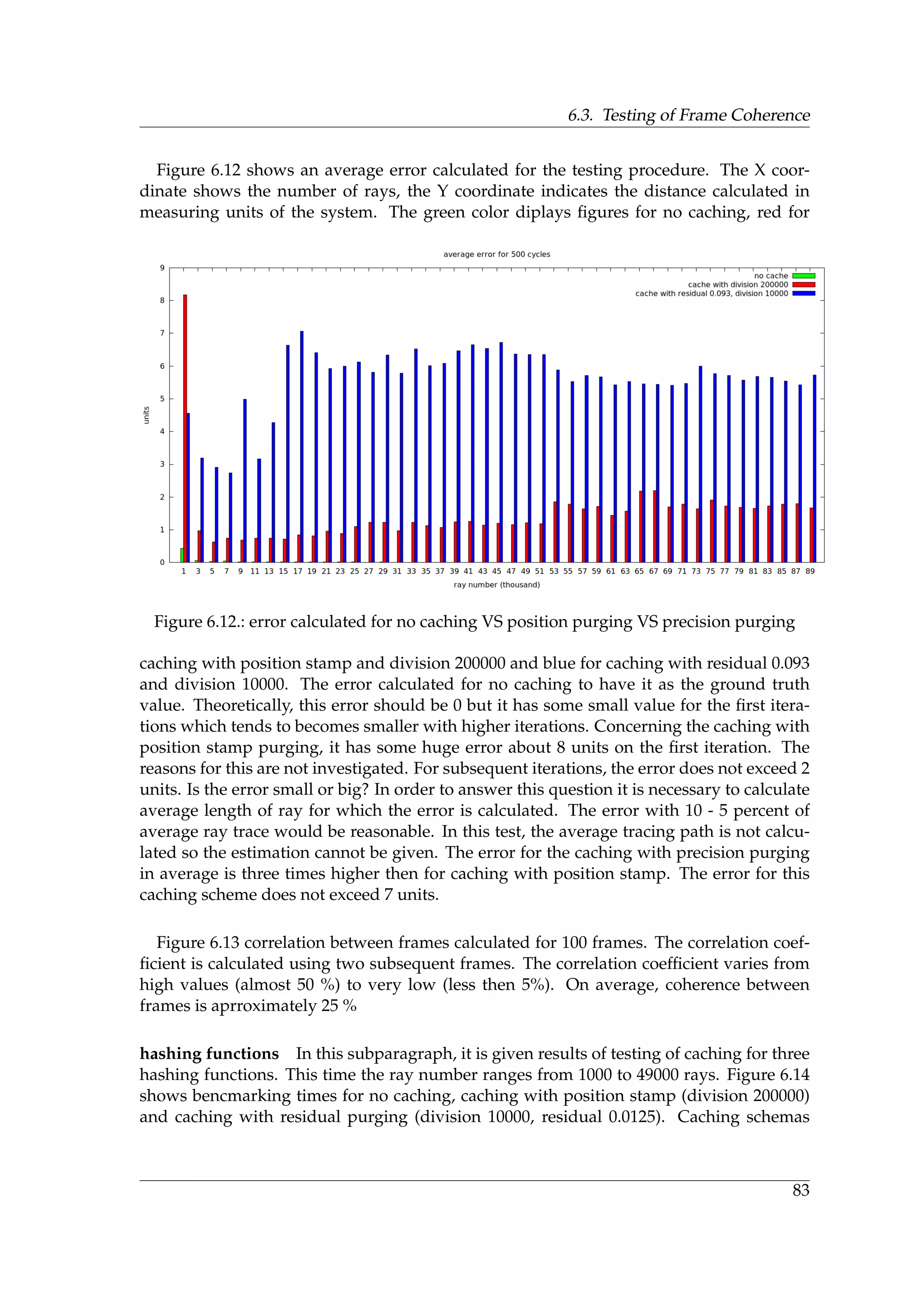 6.3. Testing of Frame Coherence
Figure 6.12 shows an average error calculated for the testing procedure. The X coor-
dinate shows the number of rays, the Y coordinate indicates the distance calculated in
measuring units of the system. The green color diplays ﬁgures for no caching, red for
Figure 6.12.: error calculated for no caching VS position purging VS precision purging
caching with position stamp and division 200000 and blue for caching with residual 0.093
and division 10000. The error calculated for no caching to have it as the ground truth
value. Theoretically, this error should be 0 but it has some small value for the ﬁrst itera-
tions which tends to becomes smaller with higher iterations. Concerning the caching with
position stamp purging, it has some huge error about 8 units on the ﬁrst iteration. The
reasons for this are not investigated. For subsequent iterations, the error does not exceed 2
units. Is the error small or big? In order to answer this question it is necessary to calculate
average length of ray for which the error is calculated. The error with 10 - 5 percent of
average ray trace would be reasonable. In this test, the average tracing path is not calcu-
lated so the estimation cannot be given. The error for the caching with precision purging
in average is three times higher then for caching with position stamp. The error for this
caching scheme does not exceed 7 units.
Figure 6.13 correlation between frames calculated for 100 frames. The correlation coef-
ﬁcient is calculated using two subsequent frames. The correlation coefﬁcient varies from
high values (almost 50 %) to very low (less then 5%). On average, coherence between
frames is aprroximately 25 %
hashing functions In this subparagraph, it is given results of testing of caching for three
hashing functions. This time the ray number ranges from 1000 to 49000 rays. Figure 6.14
shows bencmarking times for no caching, caching with position stamp (division 200000)
and caching with residual purging (division 10000, residual 0.0125). Caching schemas
83
 