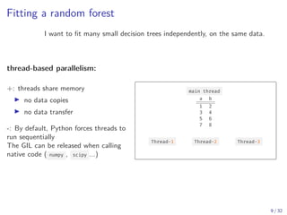 Fitting a random forest
I want to fit many small decision trees independently, on the same data.
thread-based parallelism:
+: threads share memory
▶ no data copies
▶ no data transfer
-: By default, Python forces threads to
run sequentially
The GIL can be released when calling
native code ( numpy , scipy ...)
main thread
a b
1 2
3 4
5 6
7 8
a b
1 2
3 4
5 6
7 8
a b
1 2
3 4
5 6
7 8
a b
1 2
3 4
5 6
7 8
a b
1 2
3 4
5 6
7 8
a b
1 2
3 4
5 6
7 8
a b
1 2
3 4
5 6
7 8
a b
1 2
3 4
5 6
7 8
Thread-3Thread-2Thread-1
memmaped data
a b
1 2
3 4
5 6
7 8
: single python interpreter
9 / 32
 