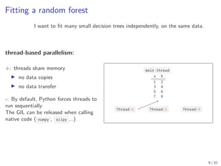 Fitting a random forest
I want to fit many small decision trees independently, on the same data.
thread-based parallelism:
+: threads share memory
▶ no data copies
▶ no data transfer
-: By default, Python forces threads to
run sequentially
The GIL can be released when calling
native code ( numpy , scipy ...)
main thread
a b
1 2
3 4
5 6
7 8
a b
1 2
3 4
5 6
7 8
a b
1 2
3 4
5 6
7 8
a b
1 2
3 4
5 6
7 8
a b
1 2
3 4
5 6
7 8
a b
1 2
3 4
5 6
7 8
a b
1 2
3 4
5 6
7 8
a b
1 2
3 4
5 6
7 8
Thread-3Thread-2Thread-1
memmaped data
a b
1 2
3 4
5 6
7 8
: single python interpreter
9 / 32
 