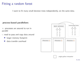 Fitting a random forest
I want to fit many small decision trees independently, on the same data.
process-based parallelism:
+: processes are assured to run in
parallel
-: need to pass and copy data around
▶ larger memory footprint
▶ data transfer overhead
main process
a b
1 2
3 4
5 6
7 8
a b
1 2
3 4
5 6
7 8
a b
1 2
3 4
5 6
7 8
a b
1 2
3 4
5 6
7 8
a b
1 2
3 4
5 6
7 8
Process-3Process-2Process-1
memmaped data
a b
1 2
3 4
5 6
7 8
: single python interpreter
9 / 32
 