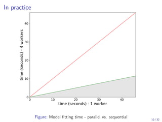 In practice
Figure: Model fitting time - parallel vs. sequential 10 / 32
 