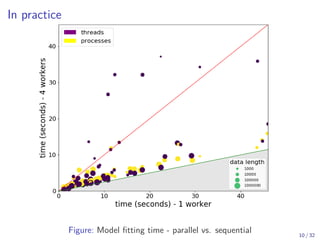 In practice
Figure: Model fitting time - parallel vs. sequential 10 / 32
 
