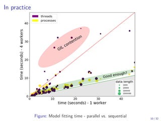 In practice
Figure: Model fitting time - parallel vs. sequential 10 / 32
 