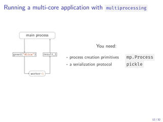 Running a multi-core application with multiprocessing
main process
worker-1
worker-2
greet("Alice") result_1
mp.Pool
You need:
- process creation primitives mp.Process
- a serialization protocol pickle
12 / 32
 