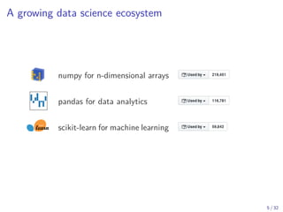 A growing data science ecosystem
numpy for n-dimensional arrays
pandas for data analytics
scikit-learn for machine learning
5 / 32
 
