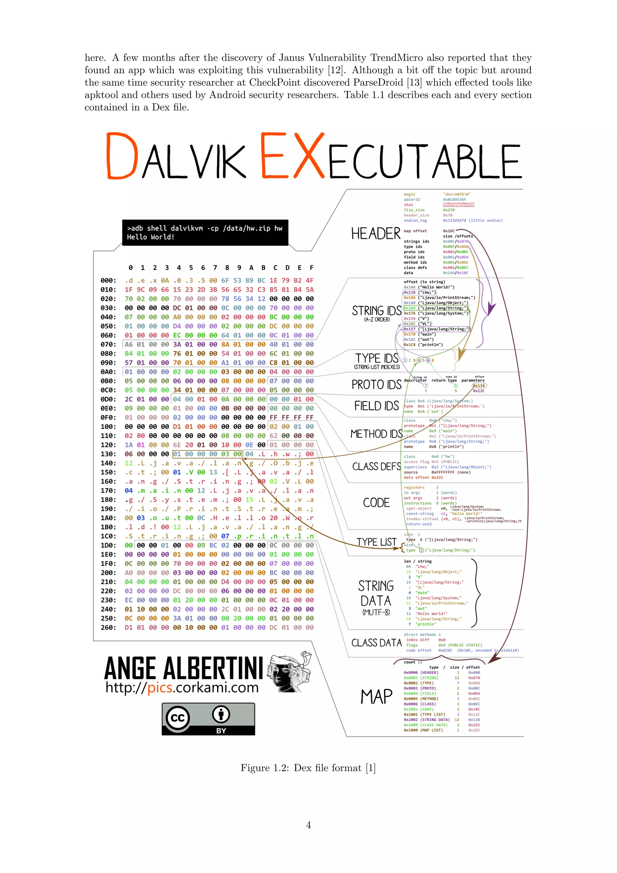 here. A few months after the discovery of Janus Vulnerability TrendMicro also reported that they
found an app which was exploiting this vulnerability [12]. Although a bit oﬀ the topic but around
the same time security researcher at CheckPoint discovered ParseDroid [13] which eﬀected tools like
apktool and others used by Android security researchers. Table 1.1 describes each and every section
contained in a Dex ﬁle.
Figure 1.2: Dex ﬁle format [1]
4
 