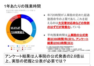 現役官僚 元官僚 官僚家族など1 000人アンケート結果の共有