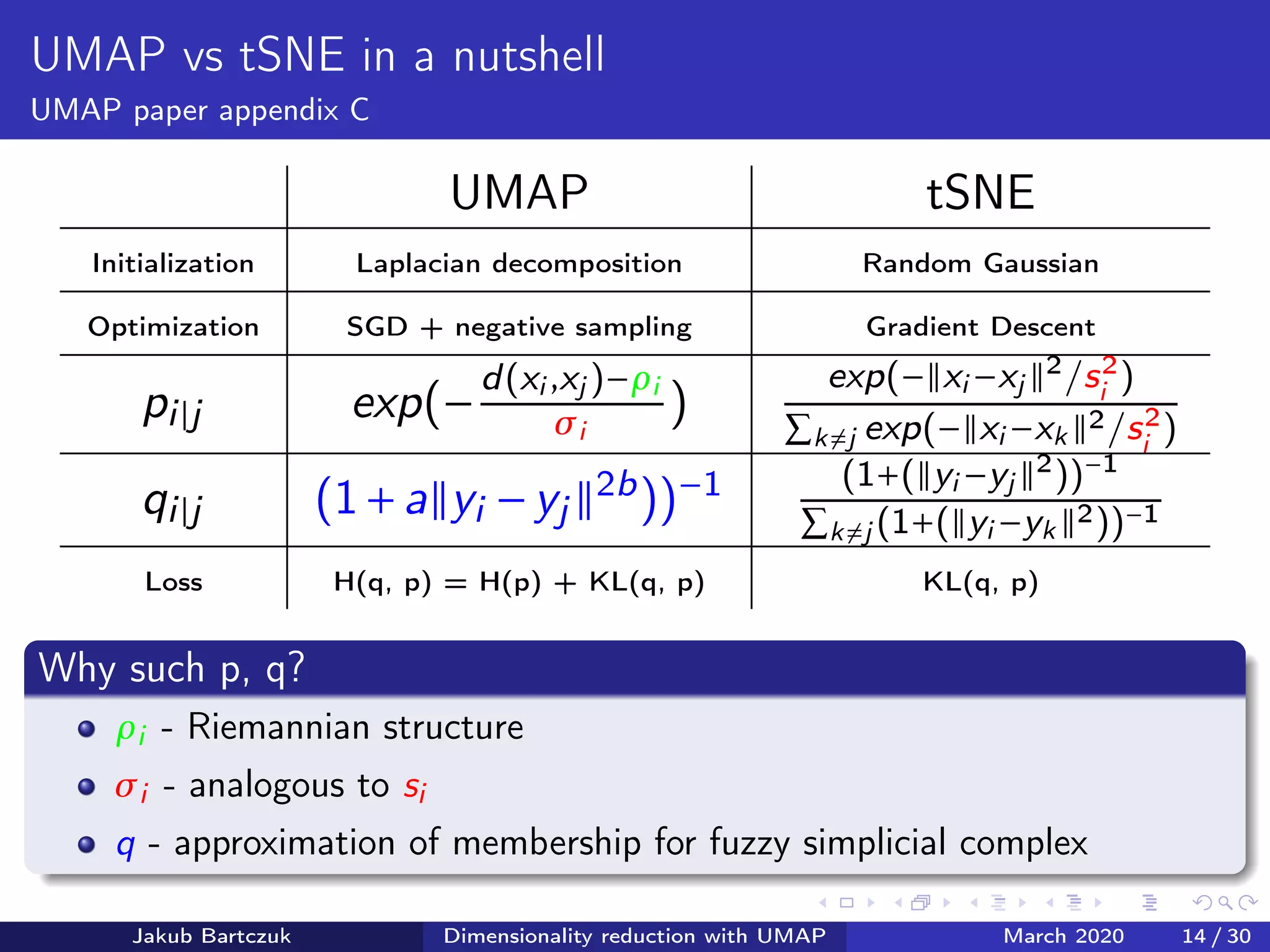 Dimensionality reduction with UMAP | PDF