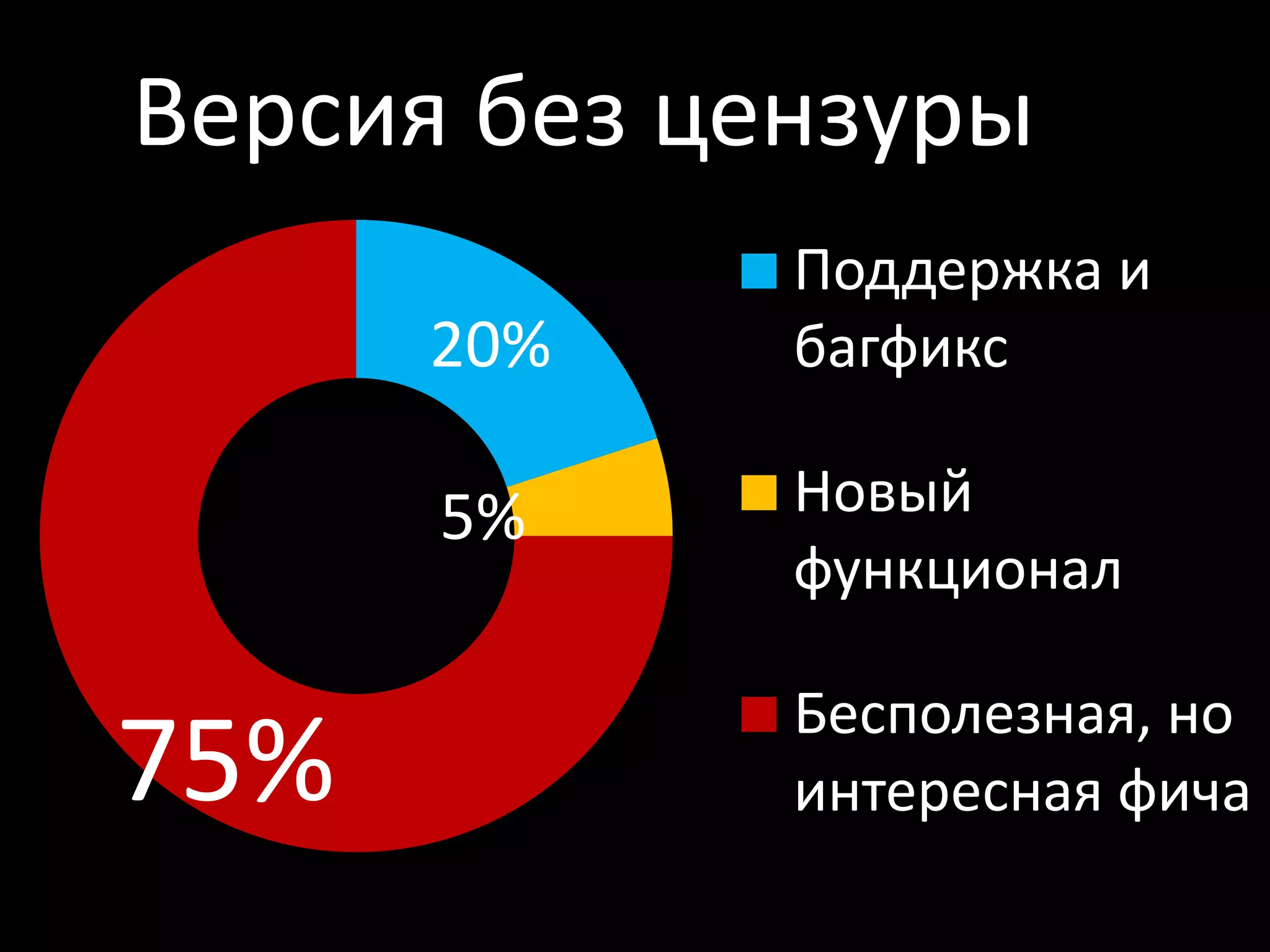 Версия без цензуры