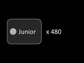 Junior<br />x 480<br />
