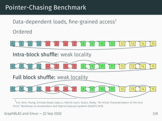 Pointer-Chasing Benchmark
Data-dependent loads, fine-grained access1
Ordered
0 1 2 3 4 5 6 7 8 9 10 11 12 13 14 15
Intra-block shuffle: weak locality
0 1 2 3 4 5 6 7 8 9 10 11 12 13 14 15
Full block shuffle: weak locality
0 1 2 3 4 5 6 7 8 9 10 11 12 13 14 15
1
Eric Hein, Young, Srinivas Eswar, Jiajia Li, Patrick Lavin, Vuduc, Riedy. “An Initial Characterization of the Emu
Chick,” Workshop on Accelerators and Hybrid Exascale Systems (AsHES) 2018.
GraphBLAS and Emus — 22 Sep 2020 3/8
 