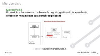 Iniciando microservicios reales con JakartaEE/MicroProfile y arquetipos ...