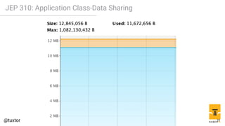 JEP 310: Application Class-Data Sharing
21
 
