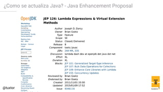 ¿Como se actualiza Java? - Java Enhancement Proposal
5
 