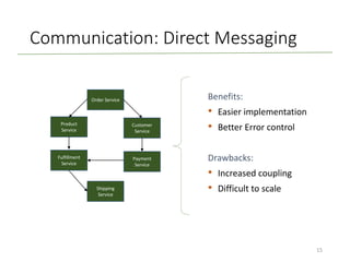 Communication: Direct Messaging
Benefits:
• Easier implementation
• Better Error control
Drawbacks:
• Increased coupling
• Difficult to scale
Order Service
Product
Service
Customer
Service
Fulfillment
Service
Payment
Service
Shipping
Service
15
 