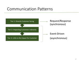 Communication Patterns
Request/Response
(synchronous)
Event-Driven
(asynchronous)
Tier-3: Little to No impact for Customer
Tier-2: Impacting Customers indirectly
Tier-1: Directly Customer facing
17
 